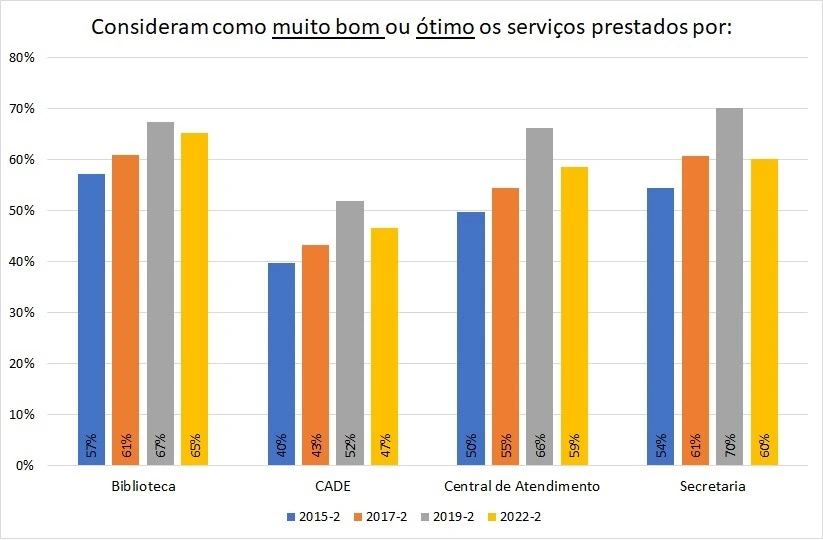 Consideram Como Muito Bom ou...